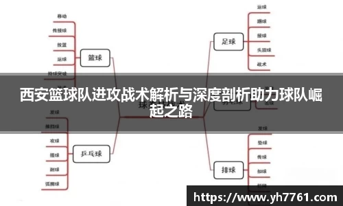 西安篮球队进攻战术解析与深度剖析助力球队崛起之路