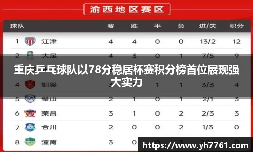 重庆乒乓球队以78分稳居杯赛积分榜首位展现强大实力